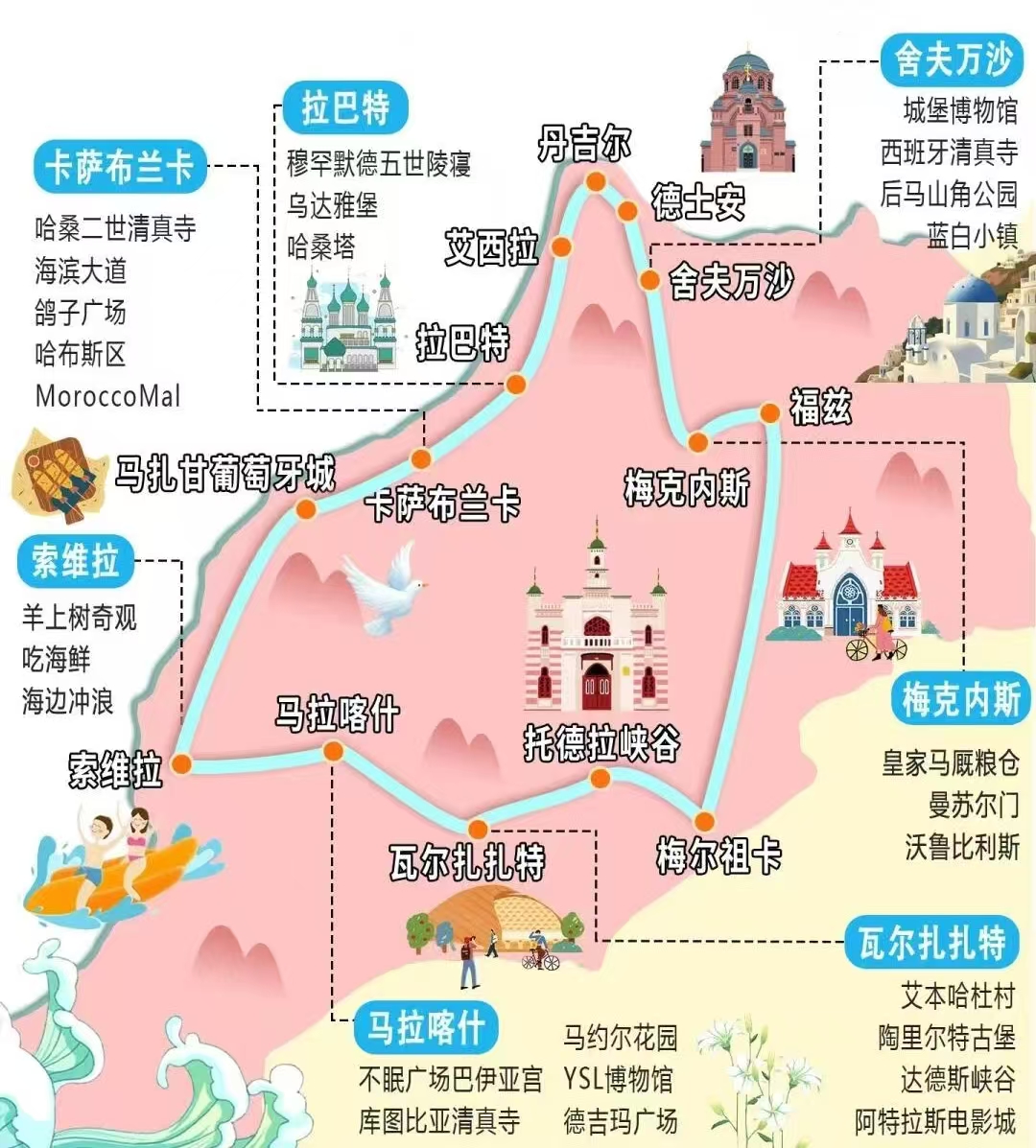 morocco摩洛哥自由行攻略、游记