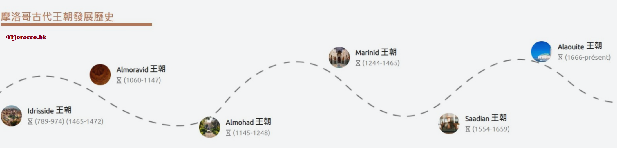 摩洛哥歷史_moroccohk 摩洛哥歷史_moroccohk